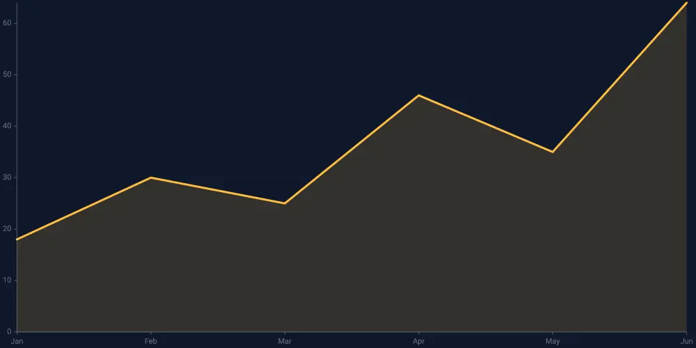 An example chart rendered with Vizzo, using illustrative data.